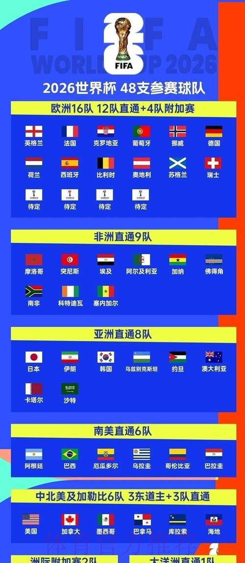 2026世界杯小组赛赛程官方发布观看指南实时查看 2026世界杯小组赛赛程官方发布观看指南实时查看
